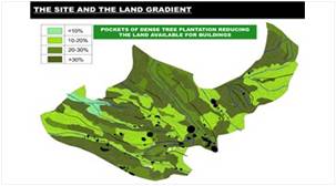 Archigroup Architects - Portfolio - Education.